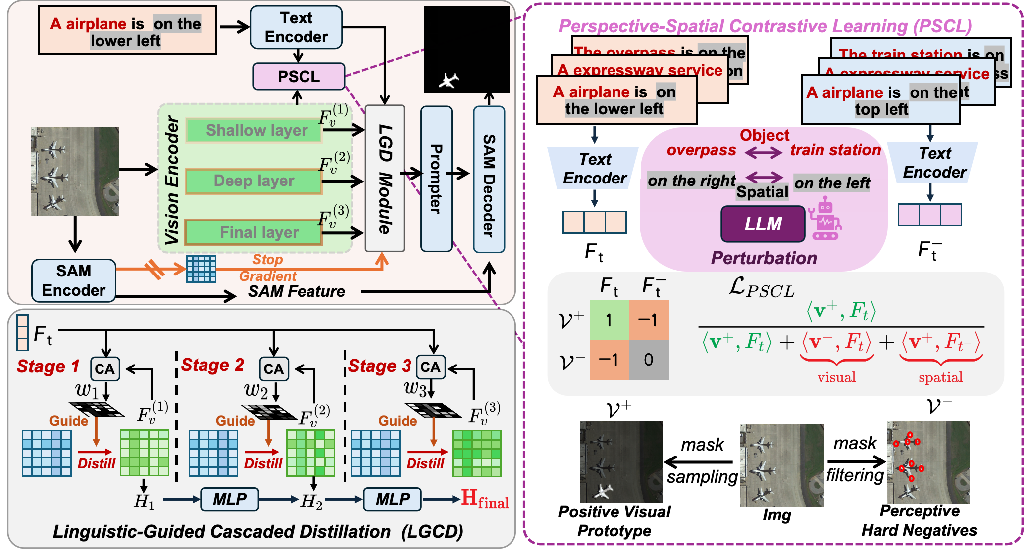 CROSS framework figure